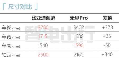 比亞迪海鷗或4月18日上市預(yù)計(jì)賣6.58-11.28萬(wàn)元-圖7