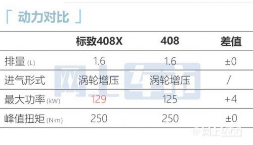 标致408X 3月下旬预售4月18日上市 预计卖15万起-图2