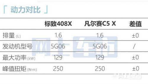 标致408X 3月下旬预售4月18日上市 预计卖15万起-图3