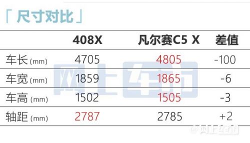 标致408X量产下线4月18日上市 预计卖15万起-图7