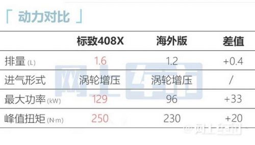 标致408X 3月下旬预售4月18日上市 预计卖15万起-图1