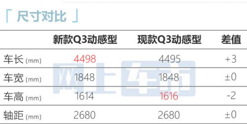 奥迪新Q3家族实车曝光最快4月上市 预计28万起售-图1