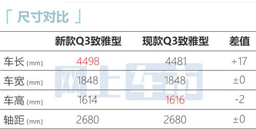 奥迪新Q3家族实车曝光最快4月上市 预计28万起售-图2