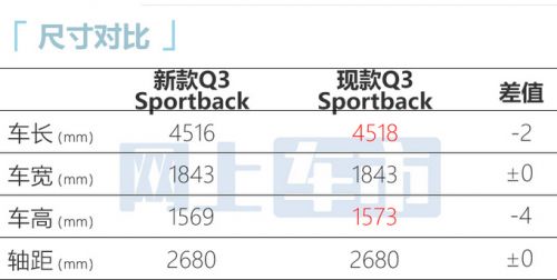 奥迪新Q3家族实车曝光最快4月上市 预计28万起售-图1