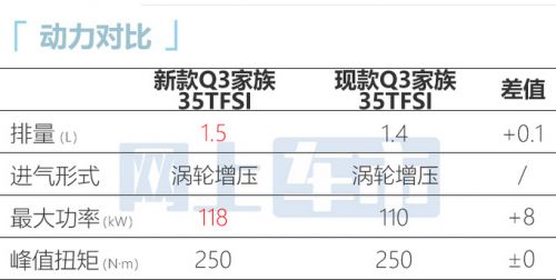 奥迪新Q3家族实车曝光最快4月上市 预计28万起售-图2