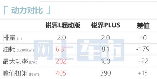 福特銳界L三天后首發(fā)搭第5代2.0T 動(dòng)力大幅提升-圖2