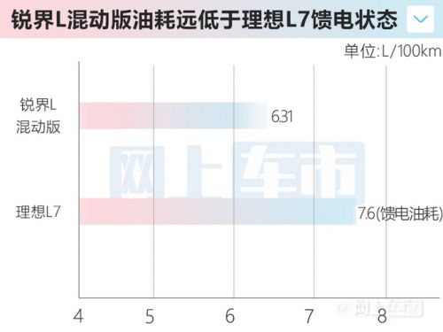 福特銳界L三天后首發(fā)搭第5代2.0T 動(dòng)力大幅提升-圖16