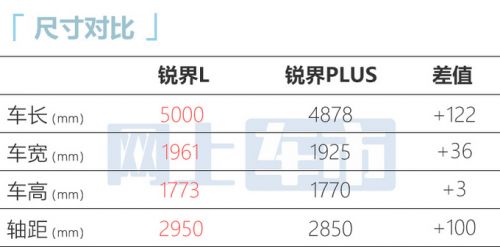 福特銳界L三天后首發(fā)搭第5代2.0T 動(dòng)力大幅提升-圖1