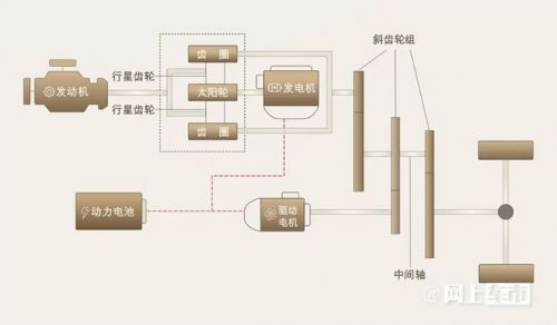 福特銳界L三天后首發(fā)搭第5代2.0T 動(dòng)力大幅提升-圖12