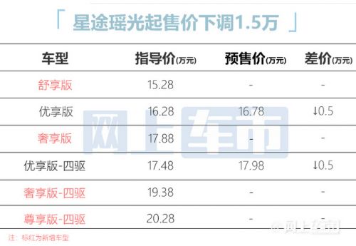 比预售便宜1.5万星途新SUV瑶光售15.28-20.28万-图2