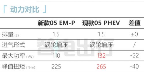 新领克05配置曝光全系标配8155芯片 下月亮相-图6