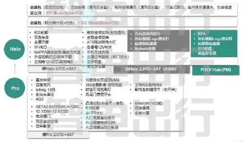 新領(lǐng)克05配置曝光全系標(biāo)配8155芯片 下月亮相-圖3