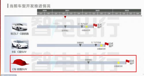 智己LC5諜照曝光二季度投產(chǎn) 預(yù)計25萬起售-圖2