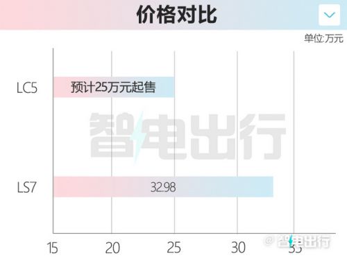 智己全新SUV諜照曝光二季度投產(chǎn) 預(yù)計25萬起售-圖5