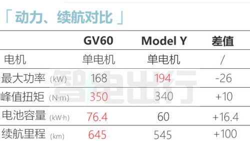 捷尼賽思GV60配置曝光或售28-37萬元 3月上市-圖23