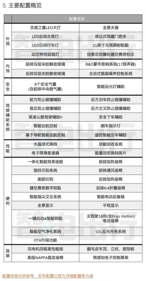 捷尼賽思GV60配置曝光或售28-37萬元 3月上市-圖5