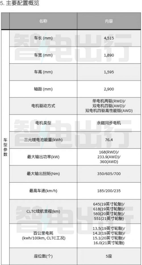 捷尼賽思GV60配置曝光或售28-37萬元 3月上市-圖4