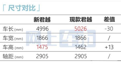 别克新君越街拍-或4月首发现款降8.4万比威朗便宜-图8