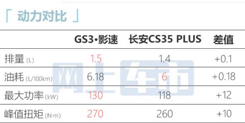 官方降價(jià)傳祺新一代GS3·影速售8.58萬-11.18萬-圖11