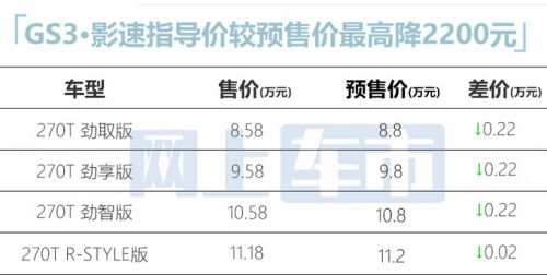 官方降價(jià)傳祺新一代GS3·影速售8.58萬-11.18萬-圖5