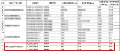 高合全新SUV二季度发布搭比亚迪电池 续航810km-图6