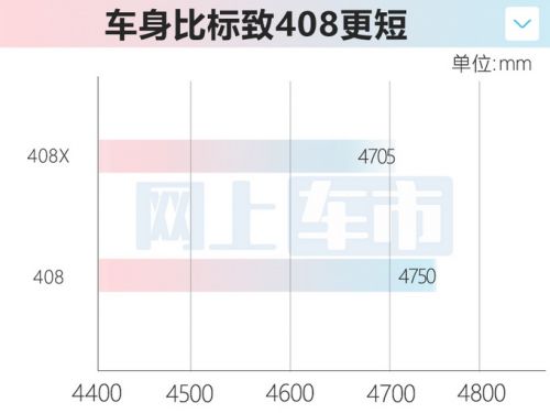 比408更小標(biāo)致408X今日發(fā)布預(yù)計售12萬元起-圖1