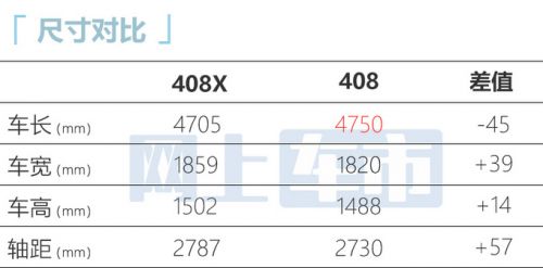 比408更小標(biāo)致408X今日發(fā)布預(yù)計售12萬元起-圖1