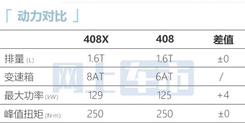 比408更小標(biāo)致408X今日發(fā)布預(yù)計售12萬元起-圖2