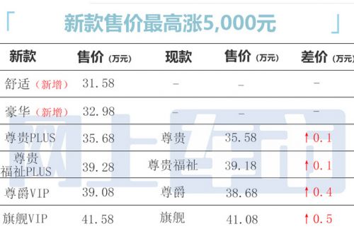 豐田格瑞維亞新增入門版預(yù)計售31.58-41.58萬元-圖6