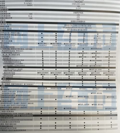 豐田格瑞維亞新增入門版預(yù)計售31.58-41.58萬元-圖7