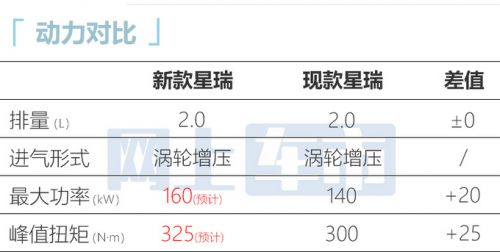 吉利新星瑞下半年上市換銀河L7內(nèi)飾 2.0T動(dòng)力更強(qiáng)-圖1