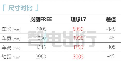 新嵐圖FREE六月上市外觀更運(yùn)動 搭百度智駕系統(tǒng)-圖2