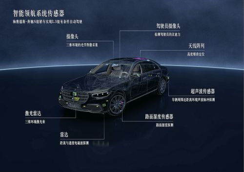 03.梅賽德斯-奔馳S級轎車將搭載智能領(lǐng)航系統(tǒng)傳感器，實現(xiàn)L3級有條件自動駕駛