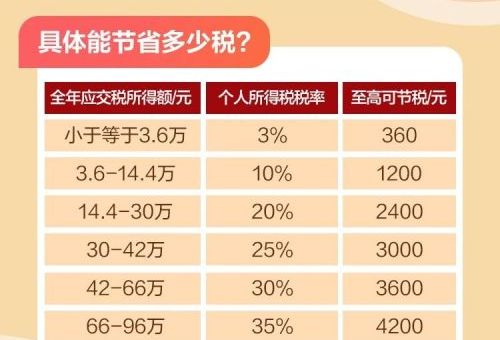 广发银行青岛分行：个人养老金制度全面实施，开户有礼啦！